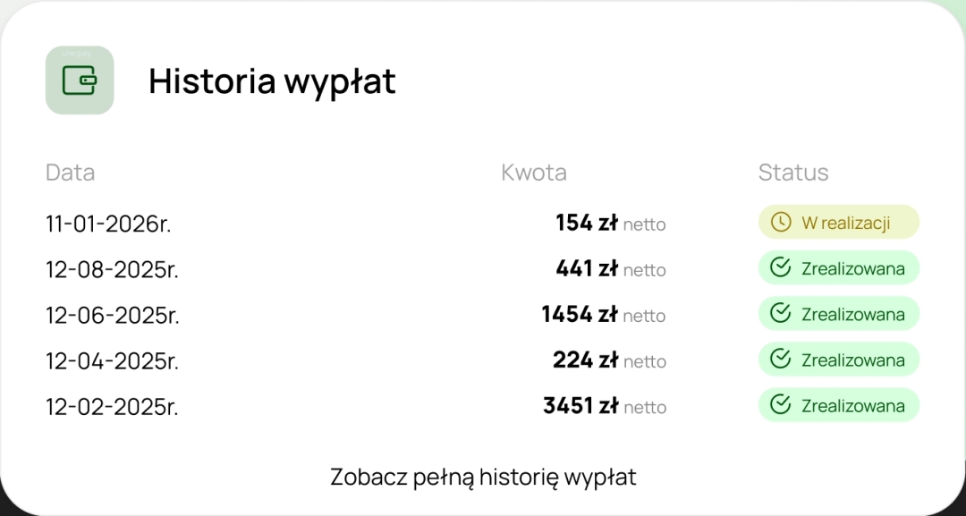Prezentacja przykładowej listy wypłat partnerów miverto AI
